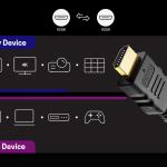 3 m High Speed HDMI™ Cable with Ethernet (True 4K)  2L-7D03H