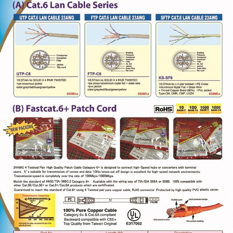 2.0 MTR FAST CAT6+ PATCH CORD GREY KUWES