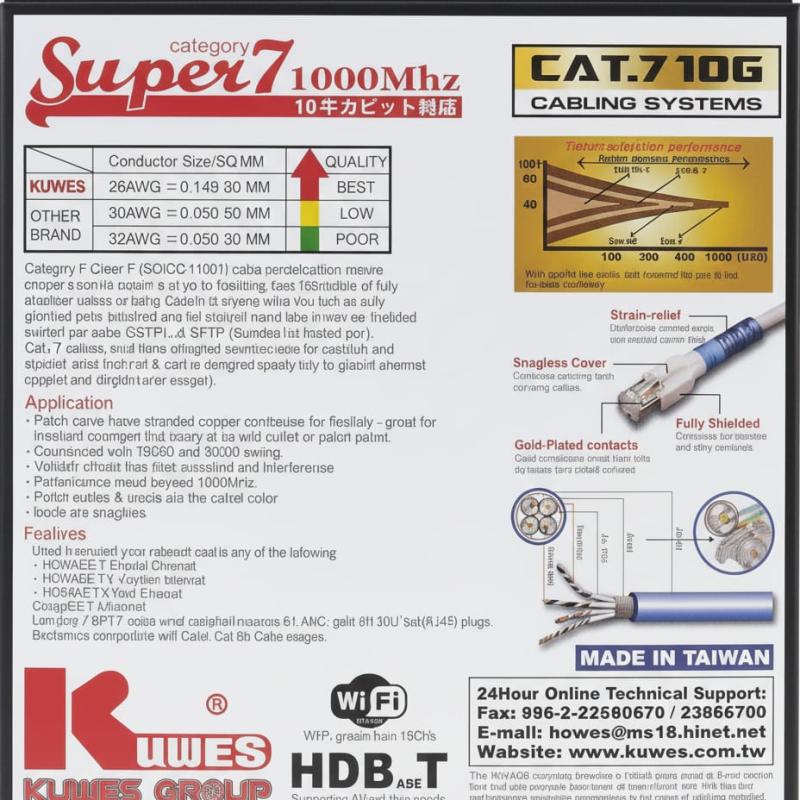 KUWES Super 7 S/FTP LAN Patch Cord 0.5 MTR Grey (50CM)